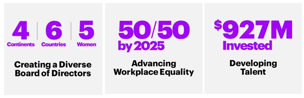 accenture diversity